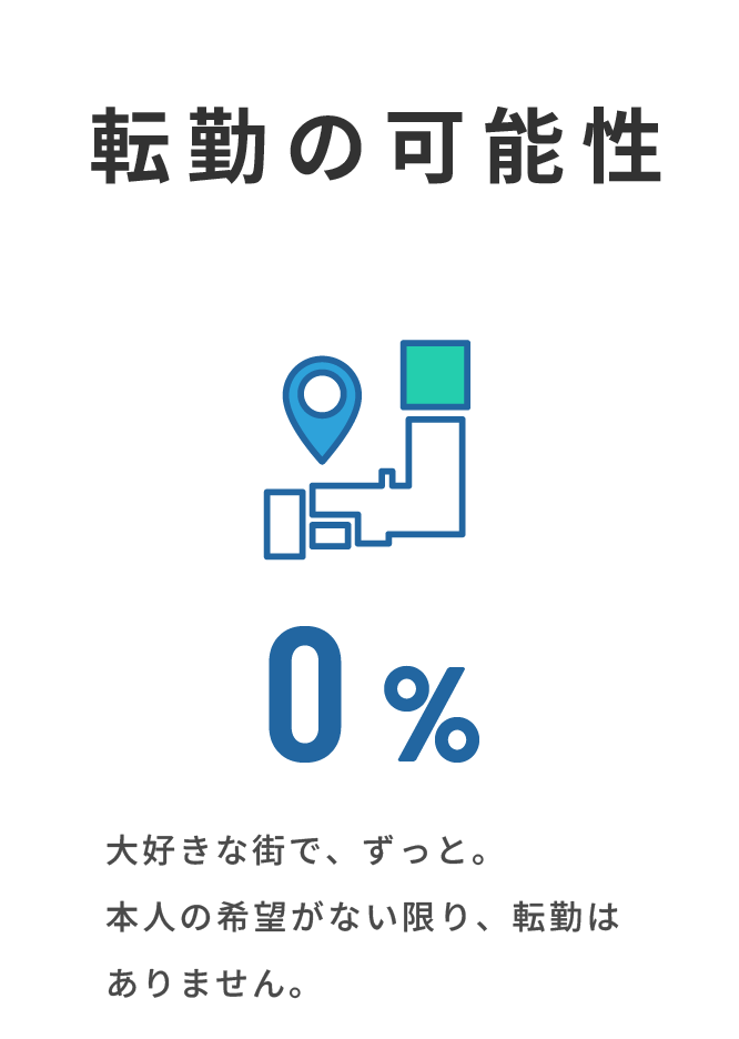 data