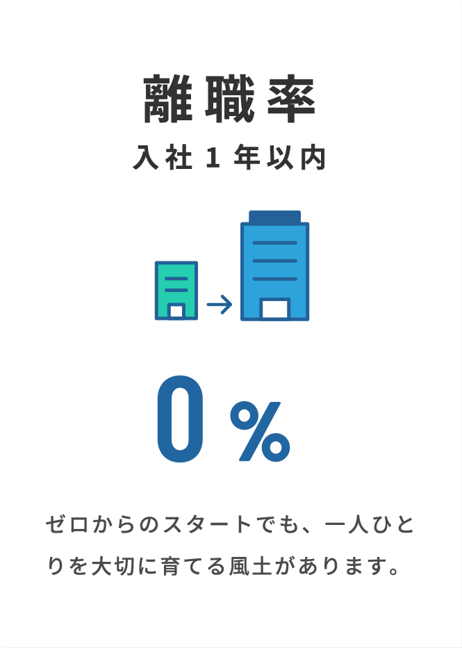 data