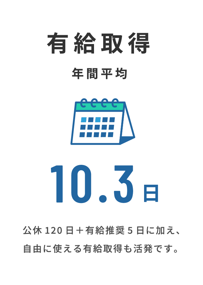 data