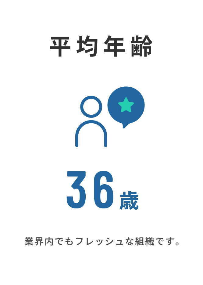 data