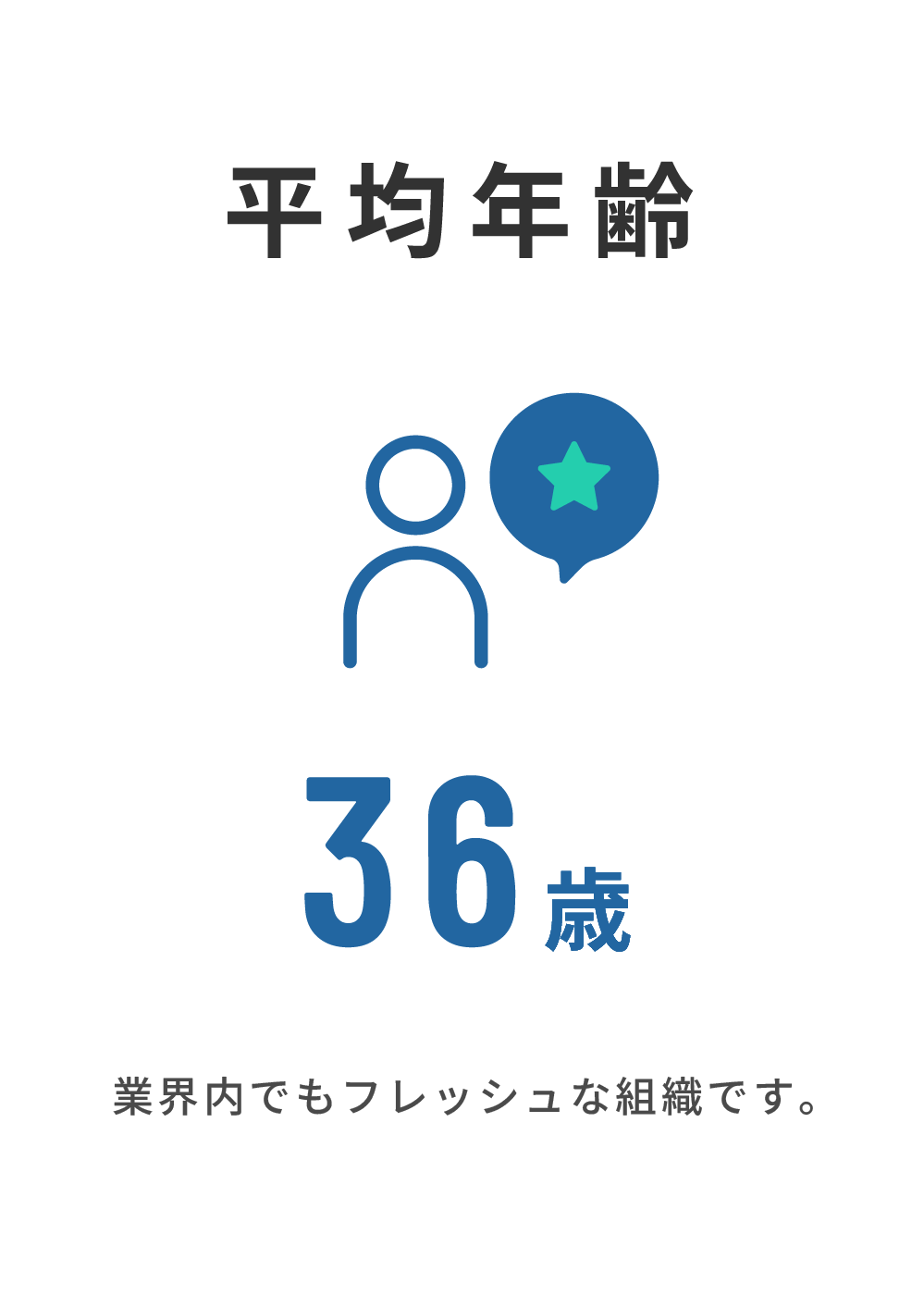 data